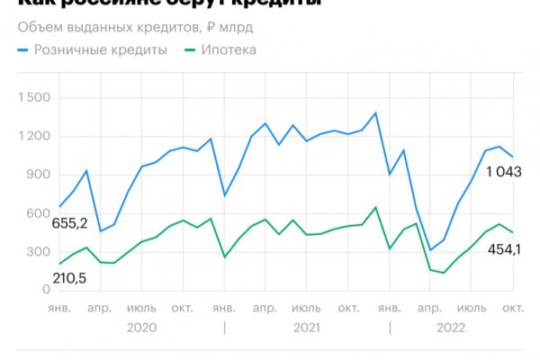 Можно ли вывести деньги с кракена